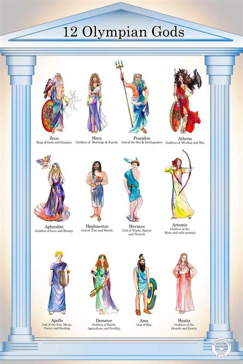 12 olympian gods of greece.